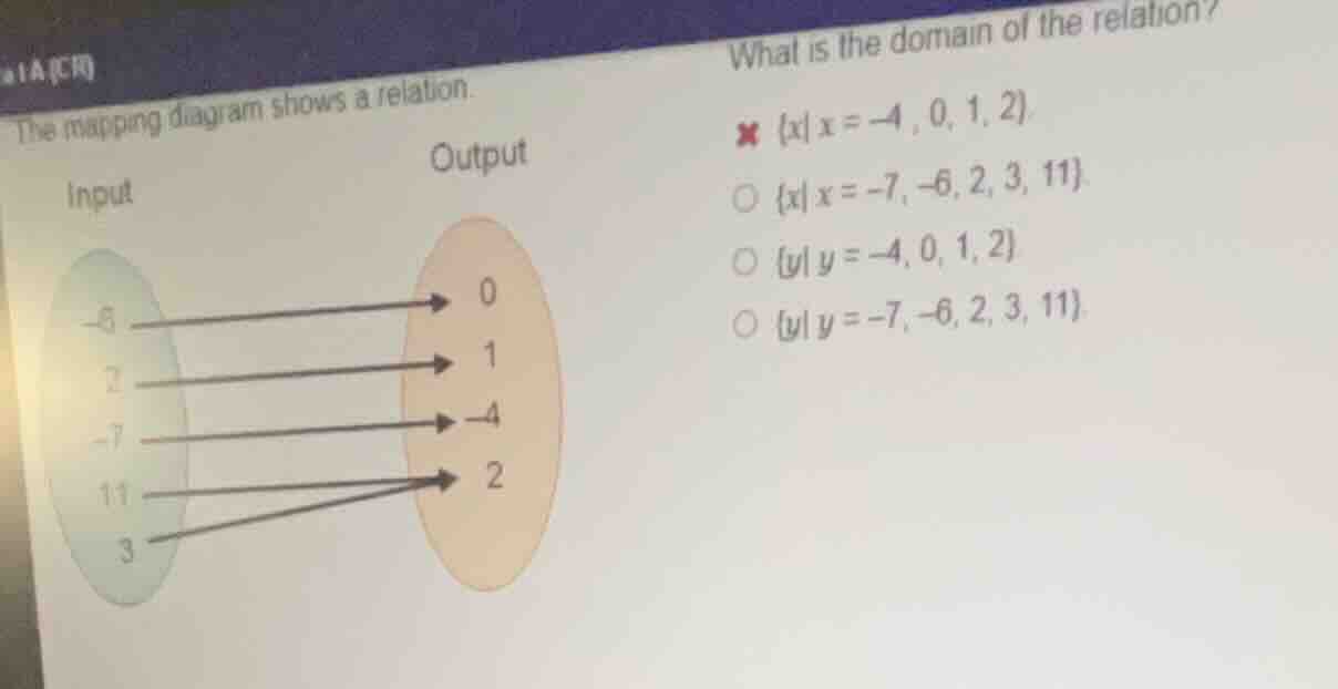 the mapping diagram shows a relation. what is the domain of the relatio…