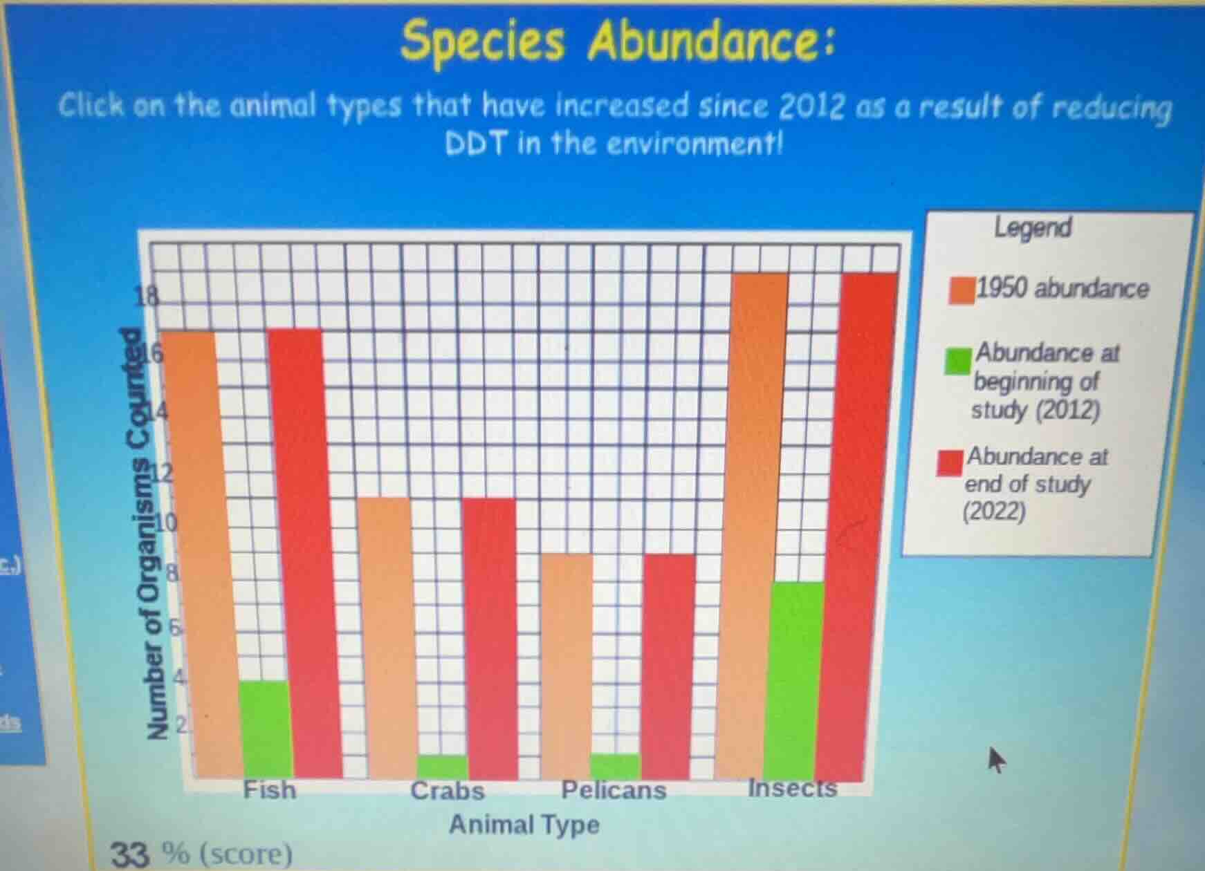 species abundance: click on the animal types that have increased since …