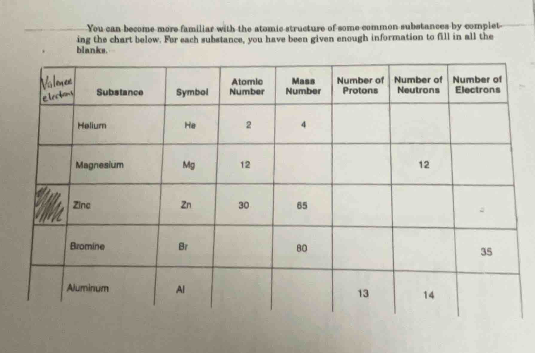 you can become more familiar with the atomic structure of some common s…