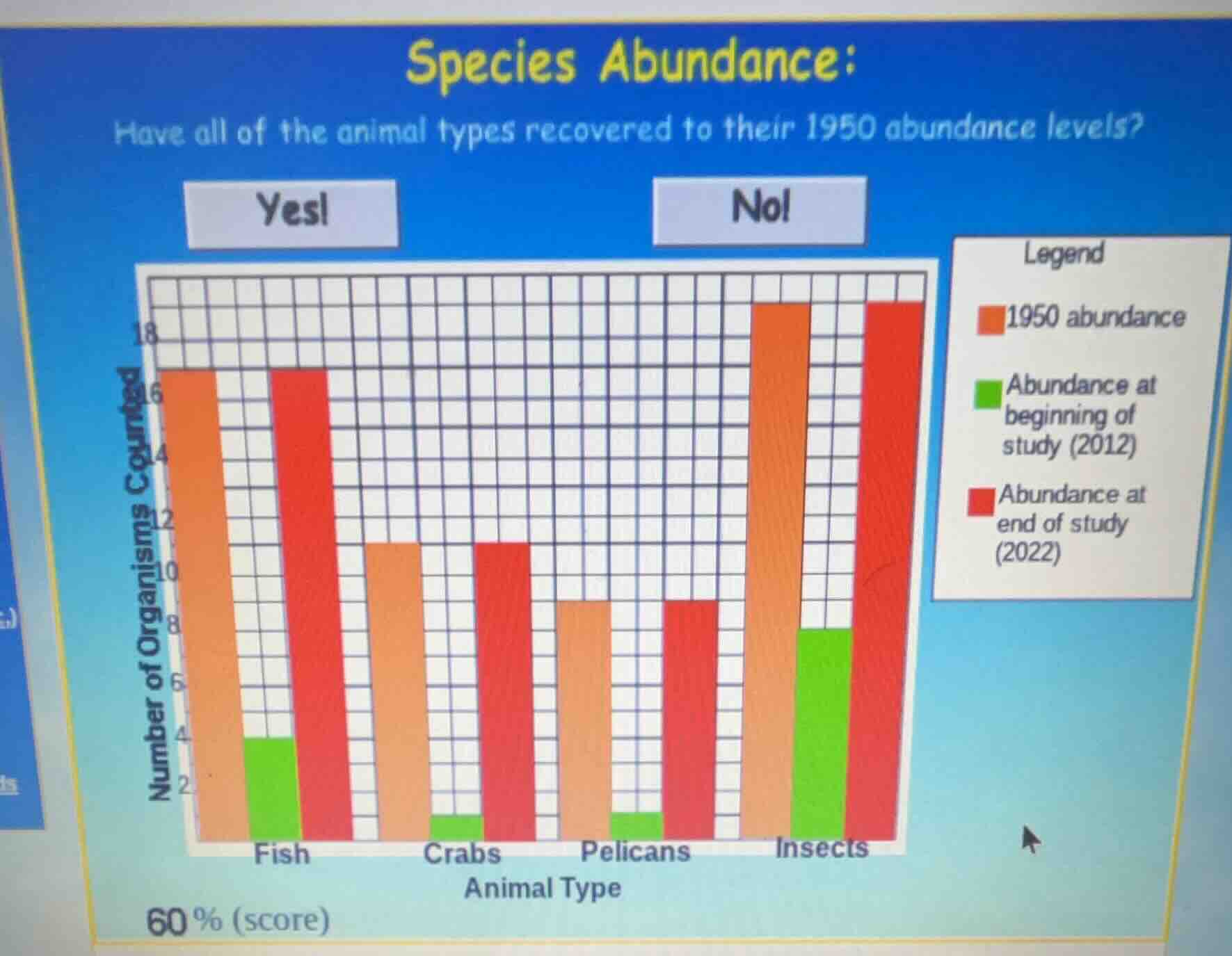 species abundance: have all of the animal types recovered to their 1950…