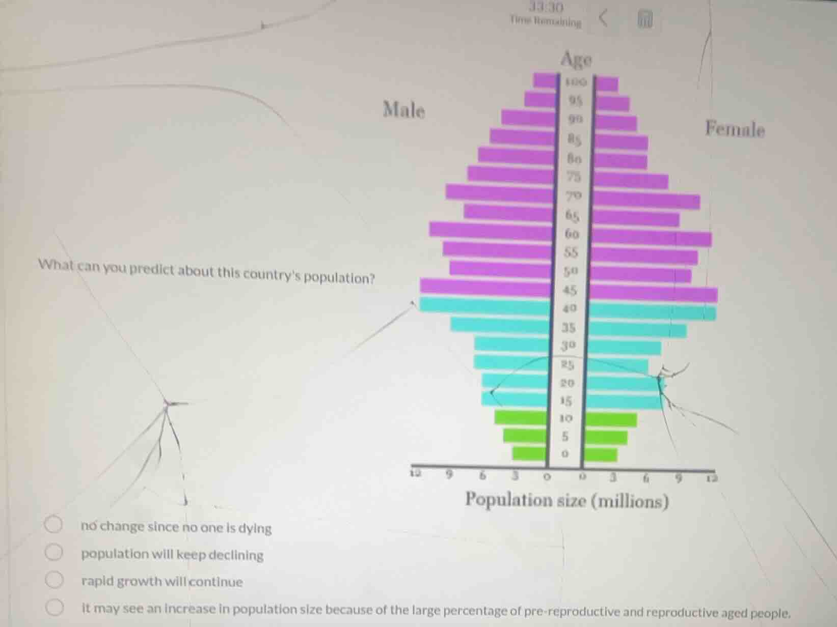 what can you predict about this countrys population? no change since no…
