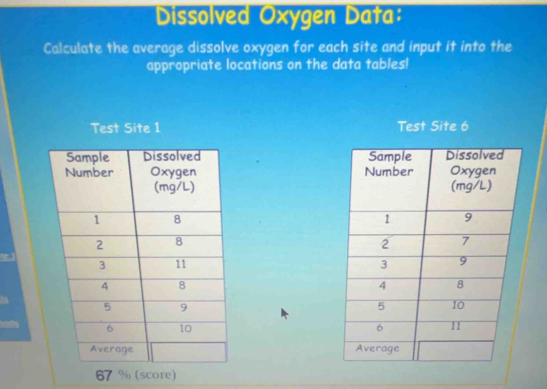 dissolved oxygen data: calculate the average dissolve oxygen for each s…