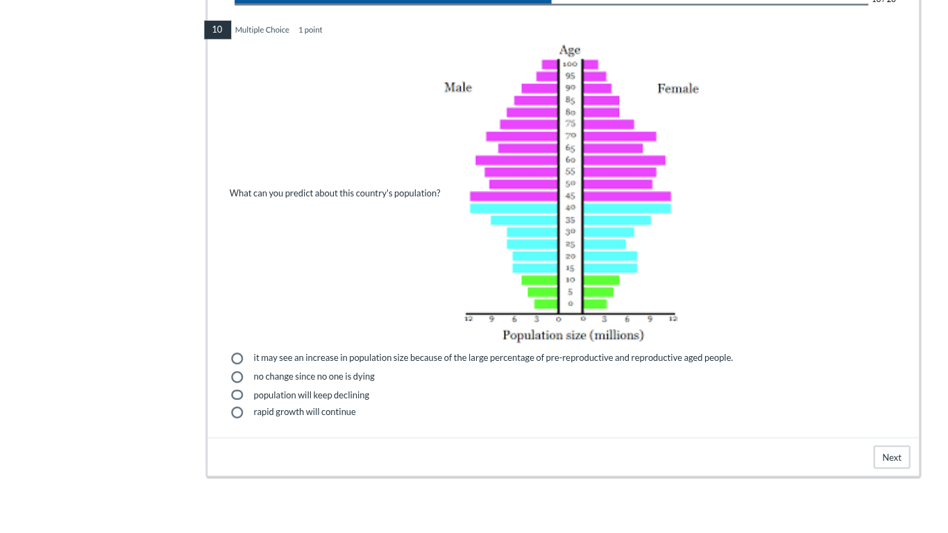 10 multiple choice 1 point what can you predict about this countrys pop…