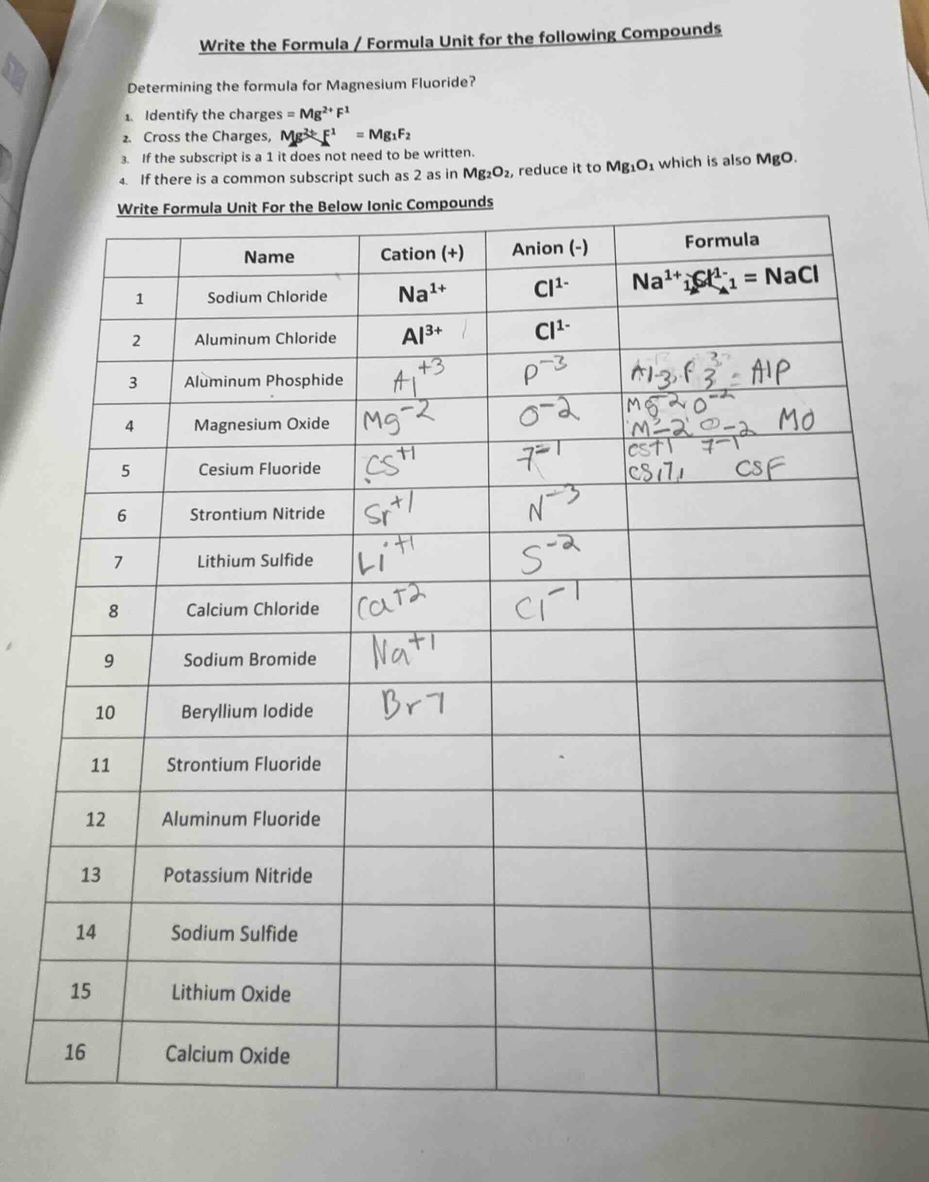 write the formula / formula unit for the following compounds determinin…