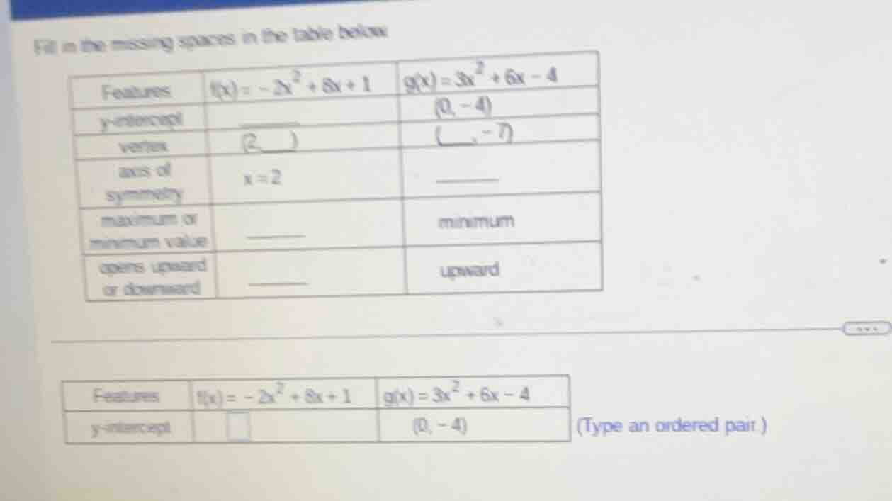 fill in the missing spaces in the table below | features | $f(x) = -2x^…