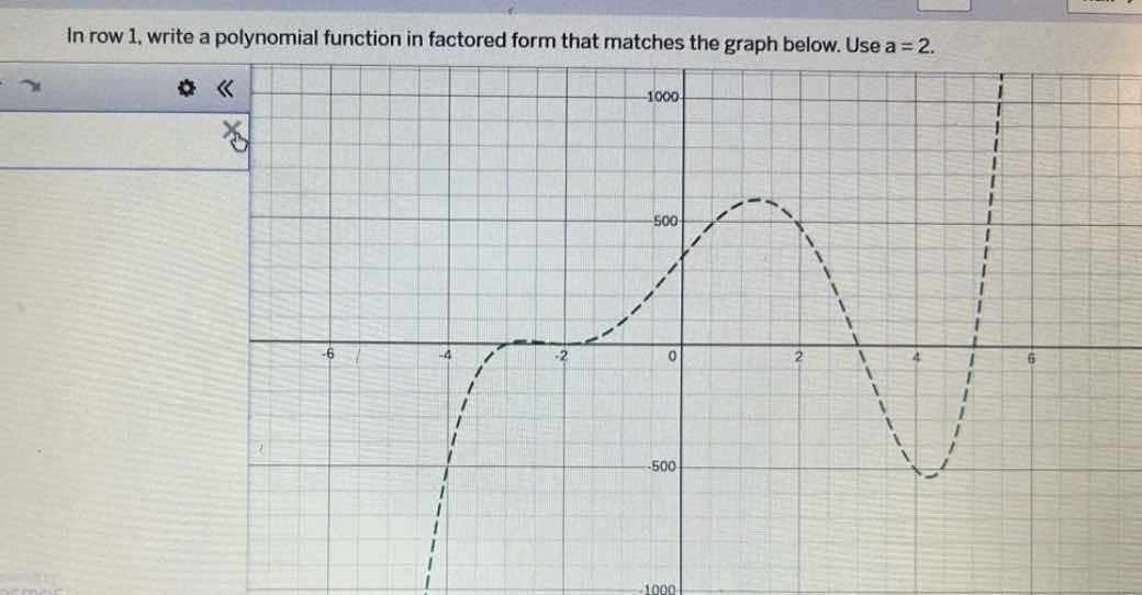 in row 1, write a polynomial function in factored form that matches the…
