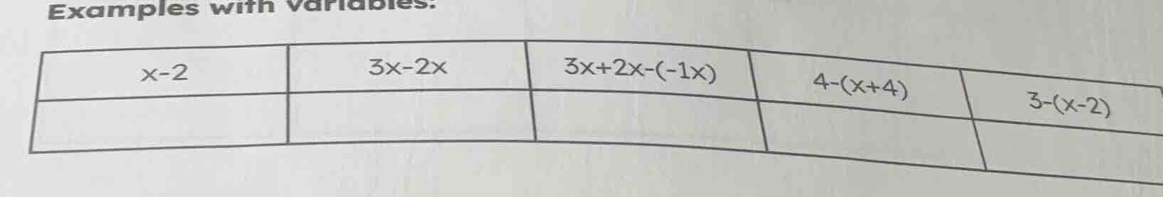 examples with variables: x-2 \t3x-2x \t3x+2x-(-1x) \t4-(x+4) \t3-(x-2)