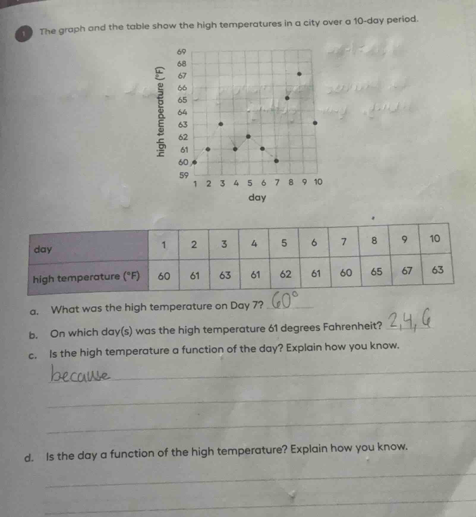 the graph and the table show the high temperatures in a city over a 10 …