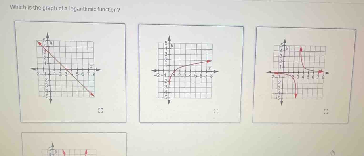 which is the graph of a logarithmic function?