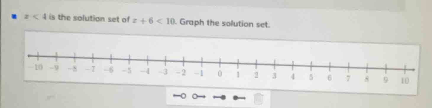 $x < 4$ is the solution set of $x + 6 < 10$. graph the solution set.