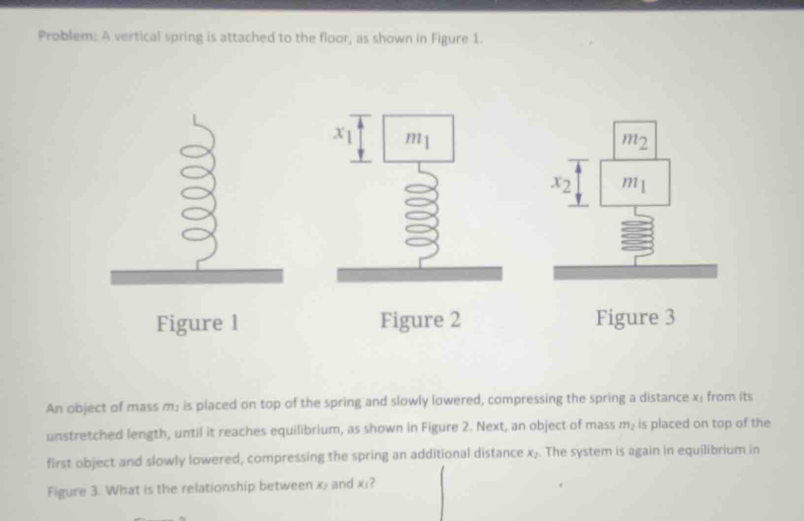 problem: a vertical spring is attached to the floor, as shown in figure…