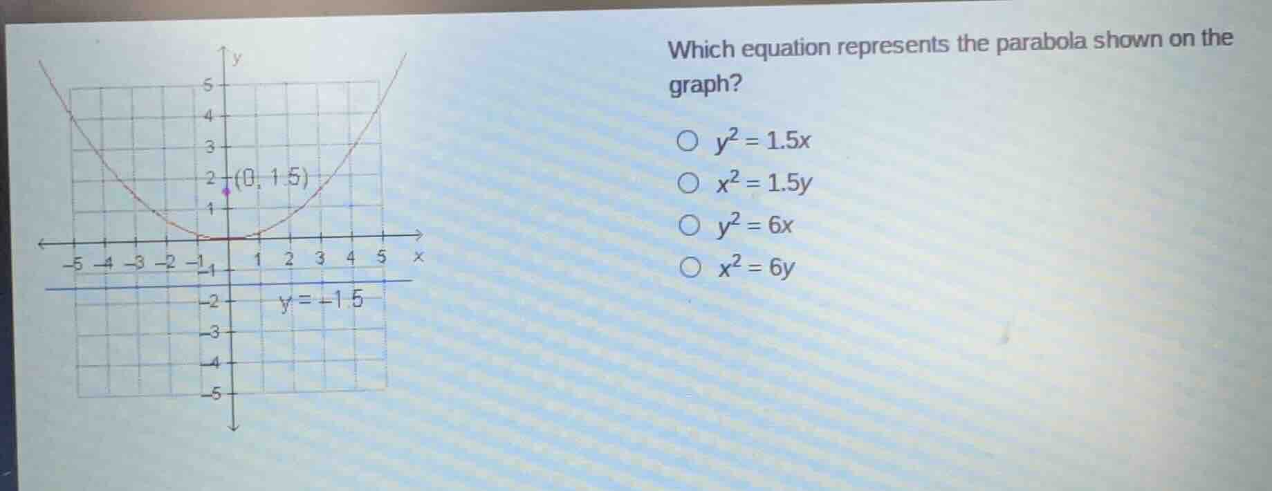 which equation represents the parabola shown on the graph? \\(\\bigcirc…