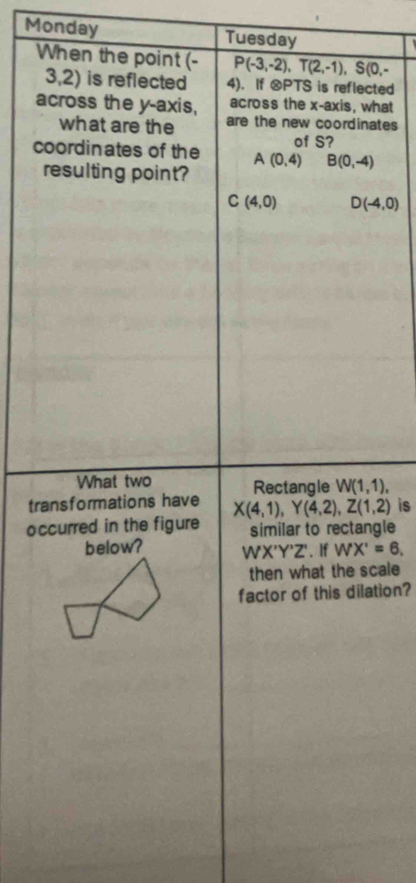 monday when the point (-3,2) is reflected across the y - axis, what are…