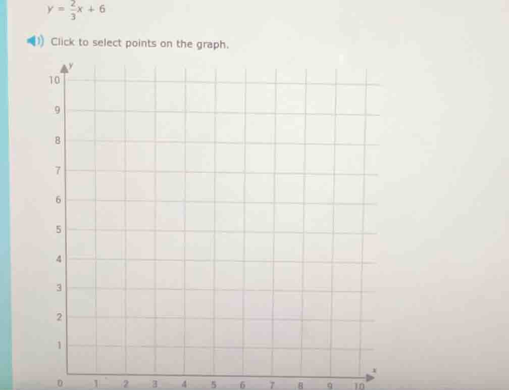 y = \\frac{2}{3}x + 6 click to select points on the graph.