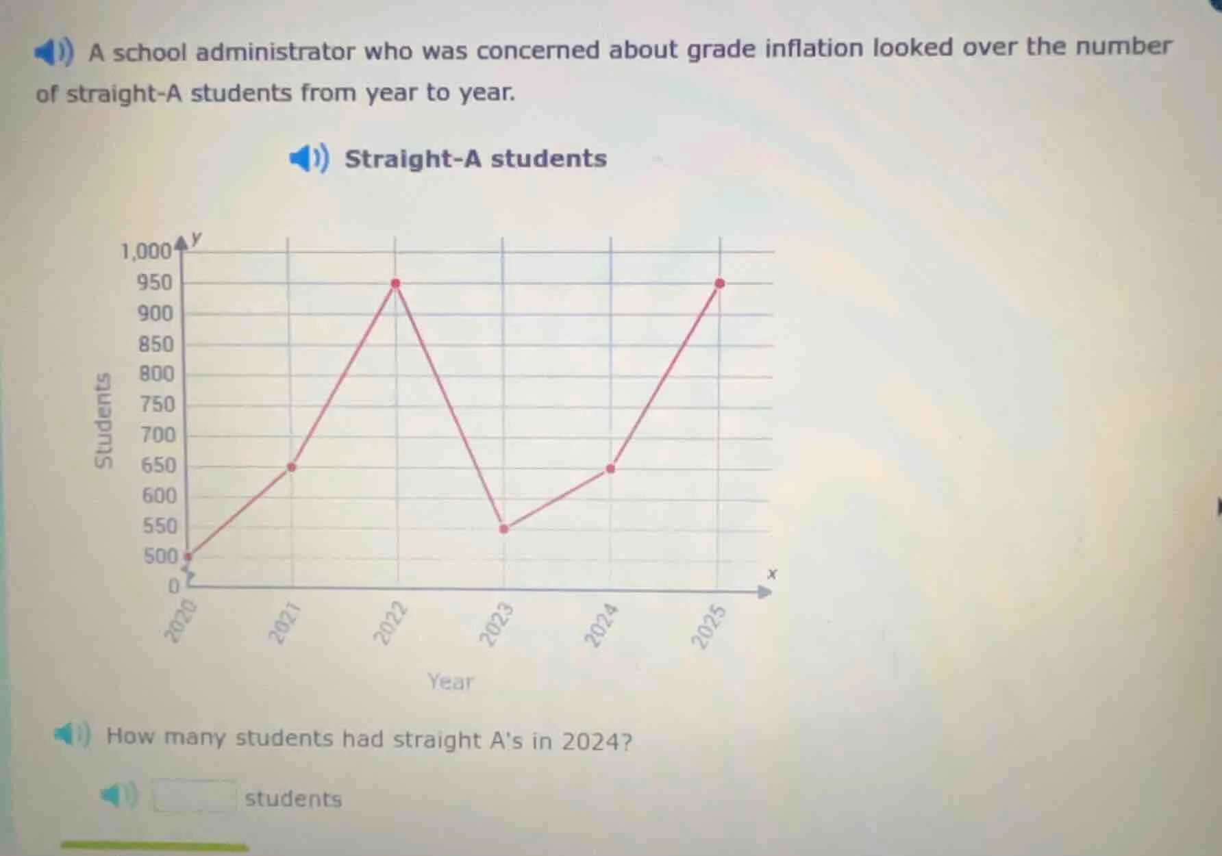 a school administrator who was concerned about grade inflation looked o…