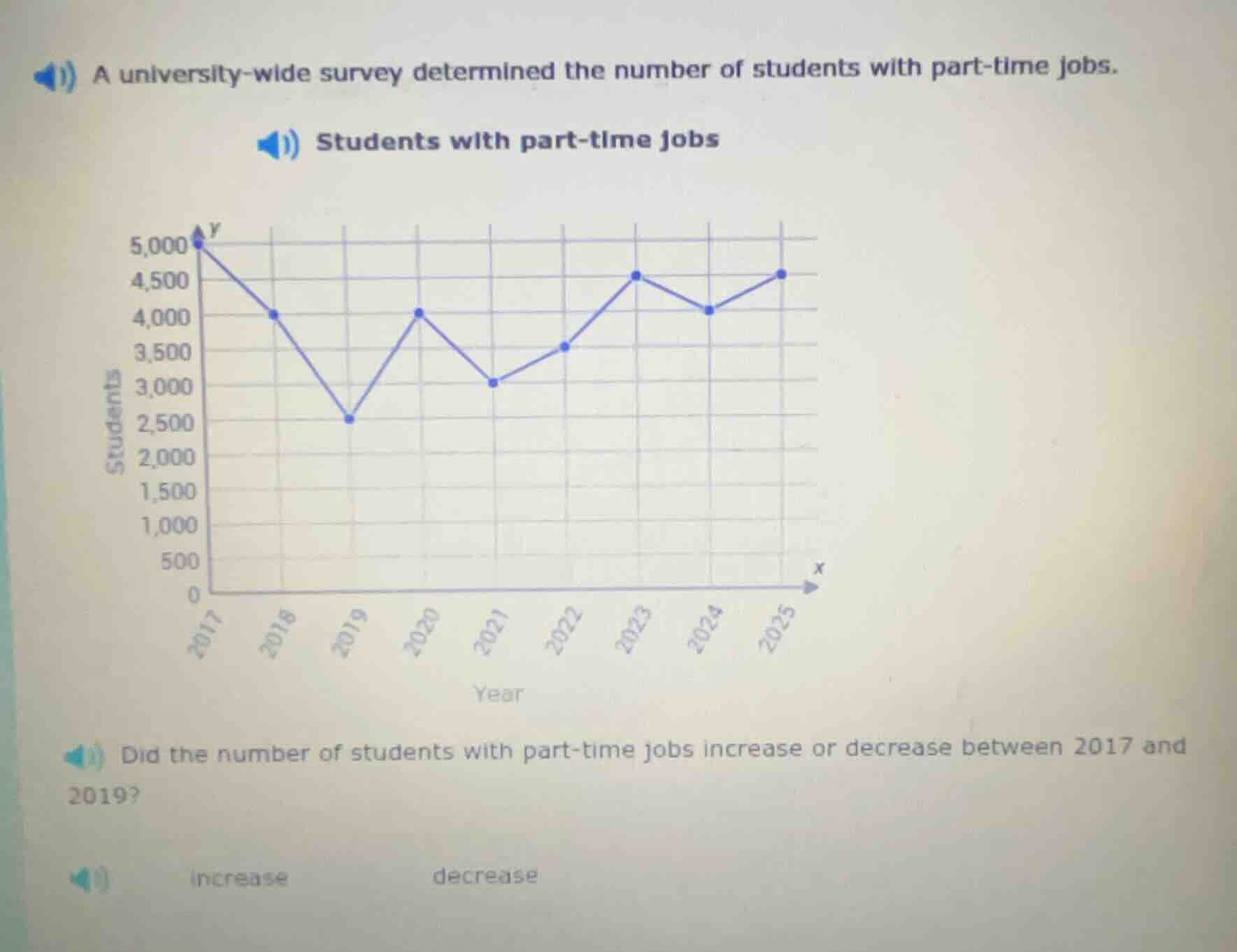 a university - wide survey determined the number of students with part …