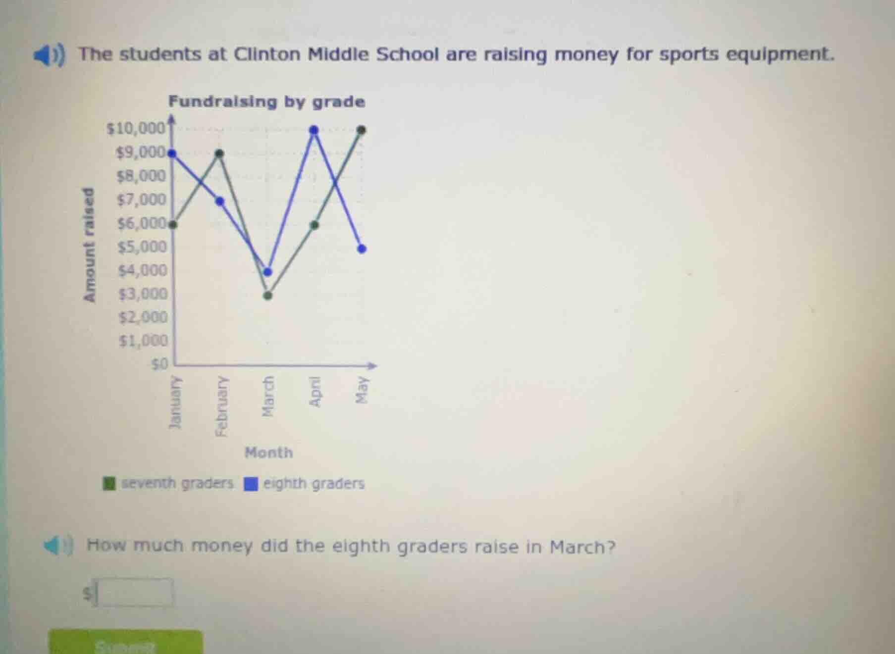 the students at clinton middle school are raising money for sports equi…