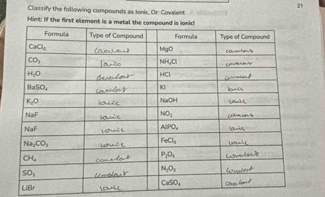 classify the following compounds as ionic, or covalent hint: if the fir…