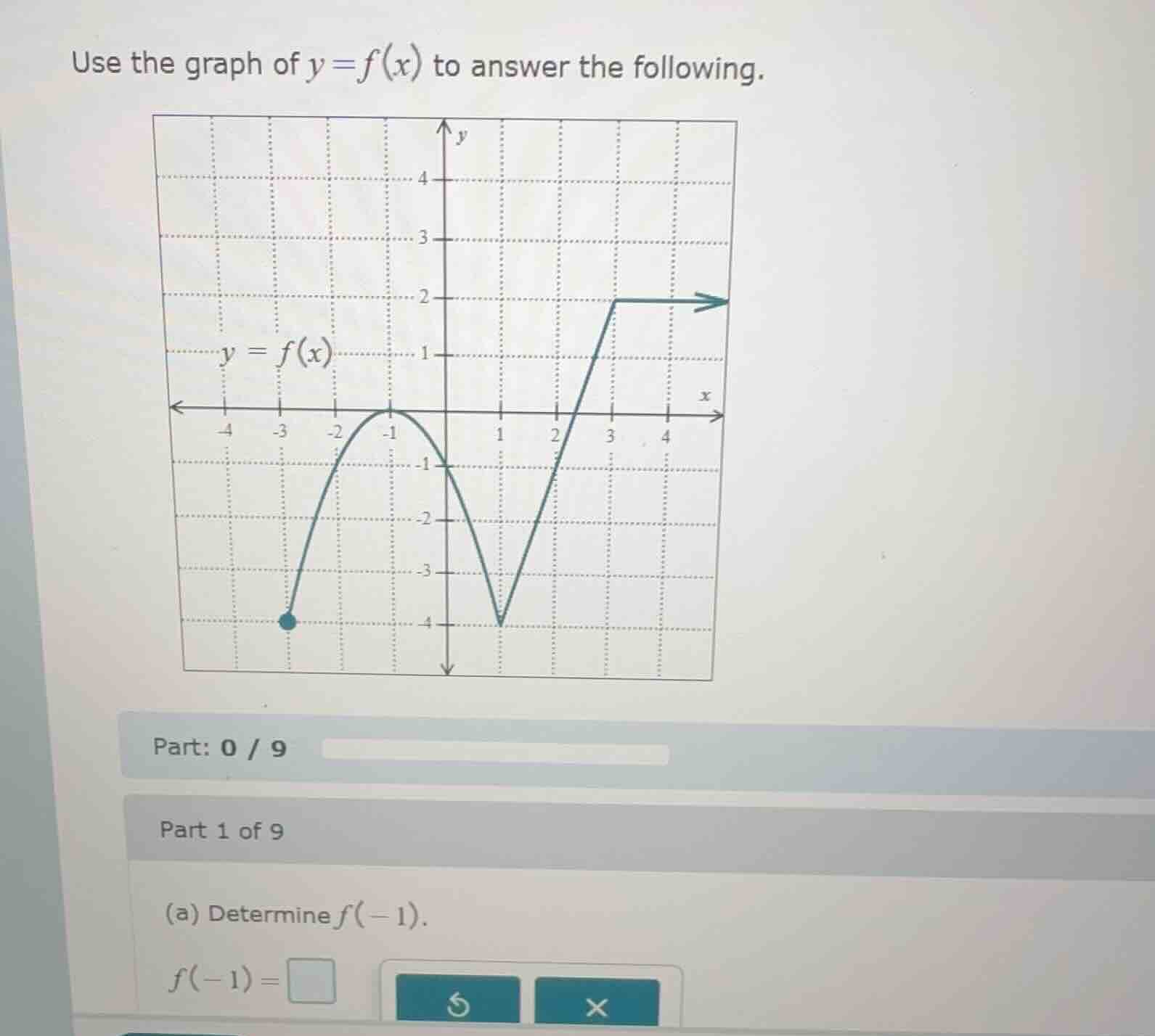 use the graph of ( y = f(x) ) to answer the following. part: 0 / 9 part…
