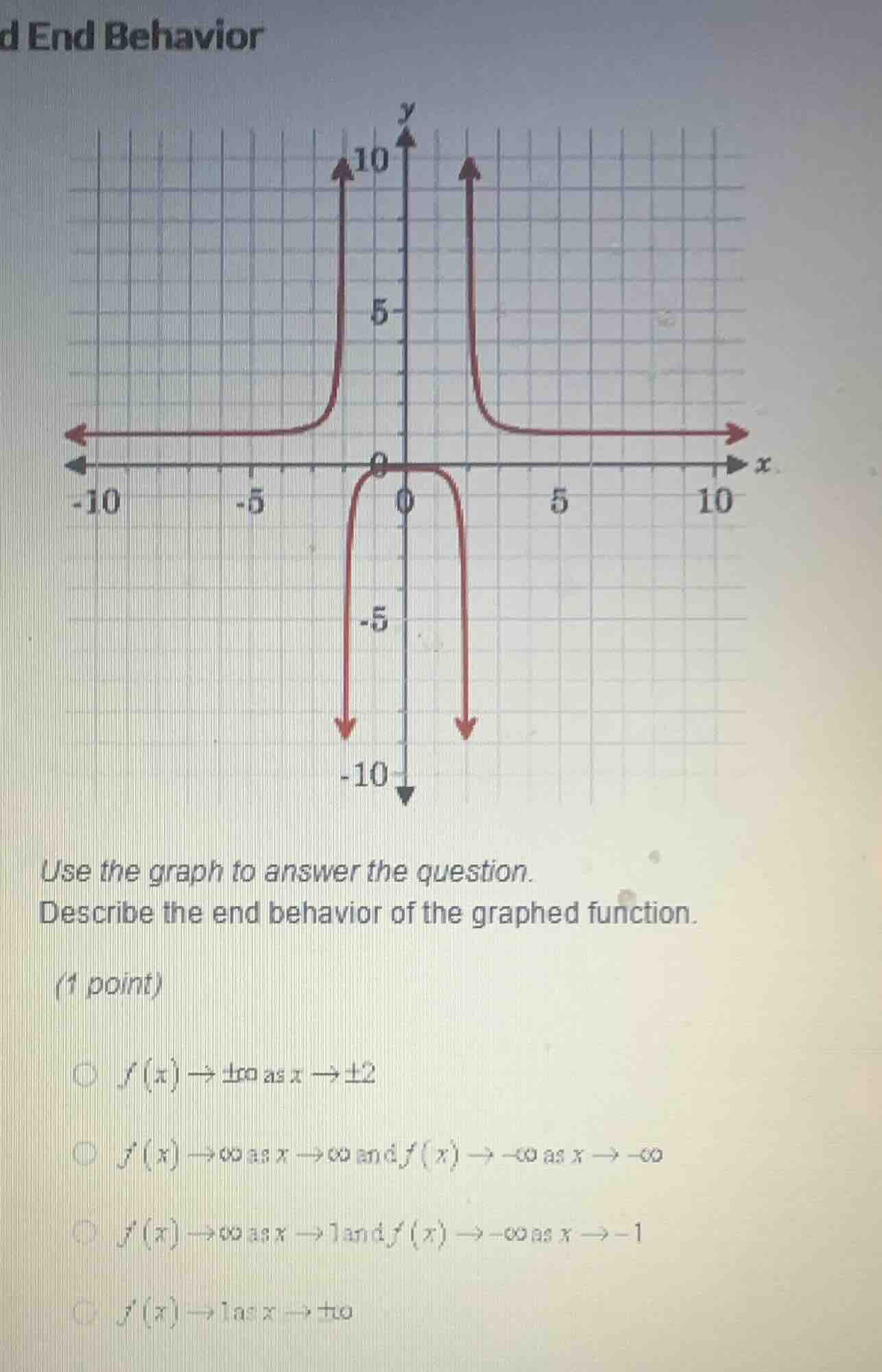 d end behavior use the graph to answer the question. describe the end b…