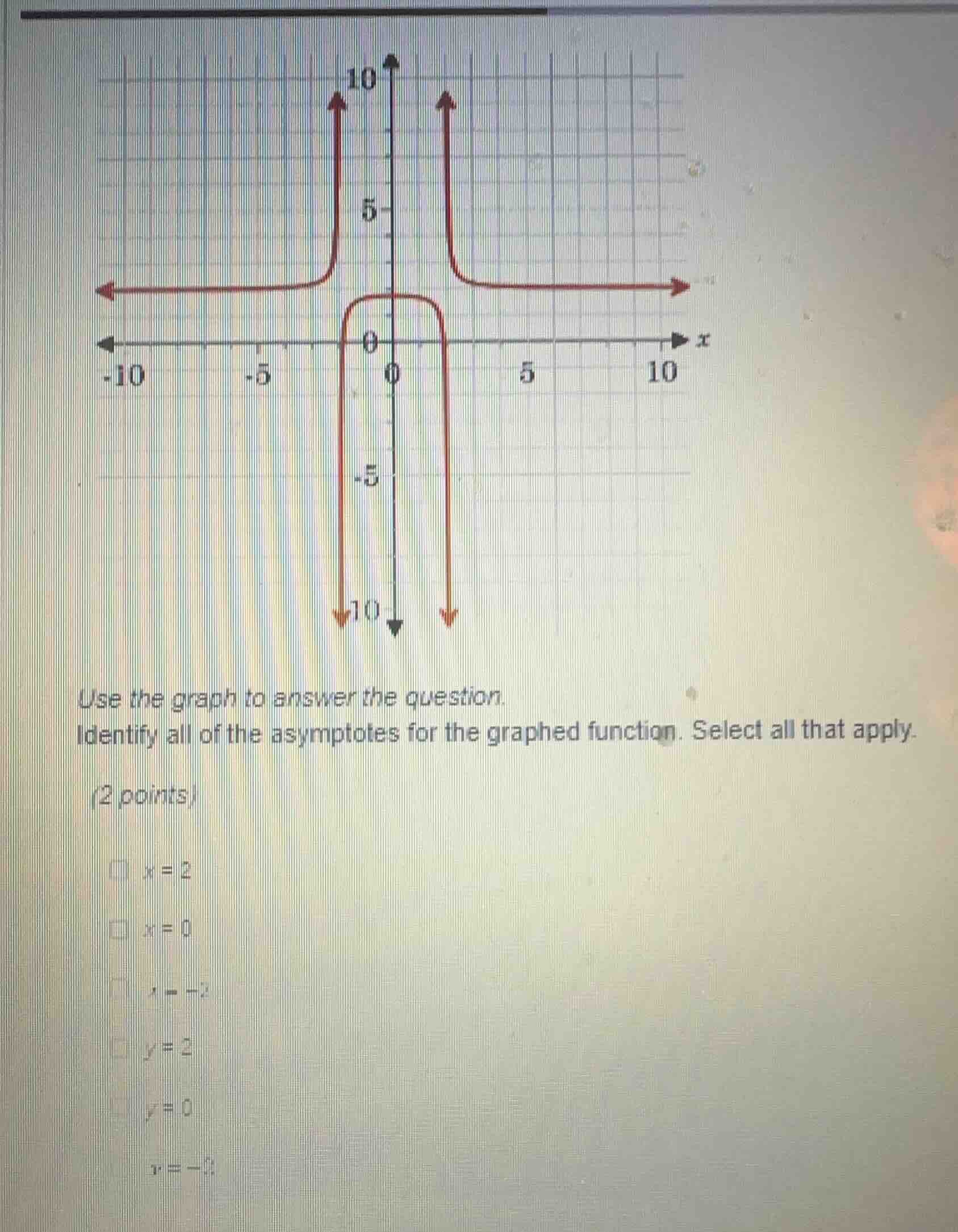 use the graph to answer the question. identify all of the asymptotes fo…