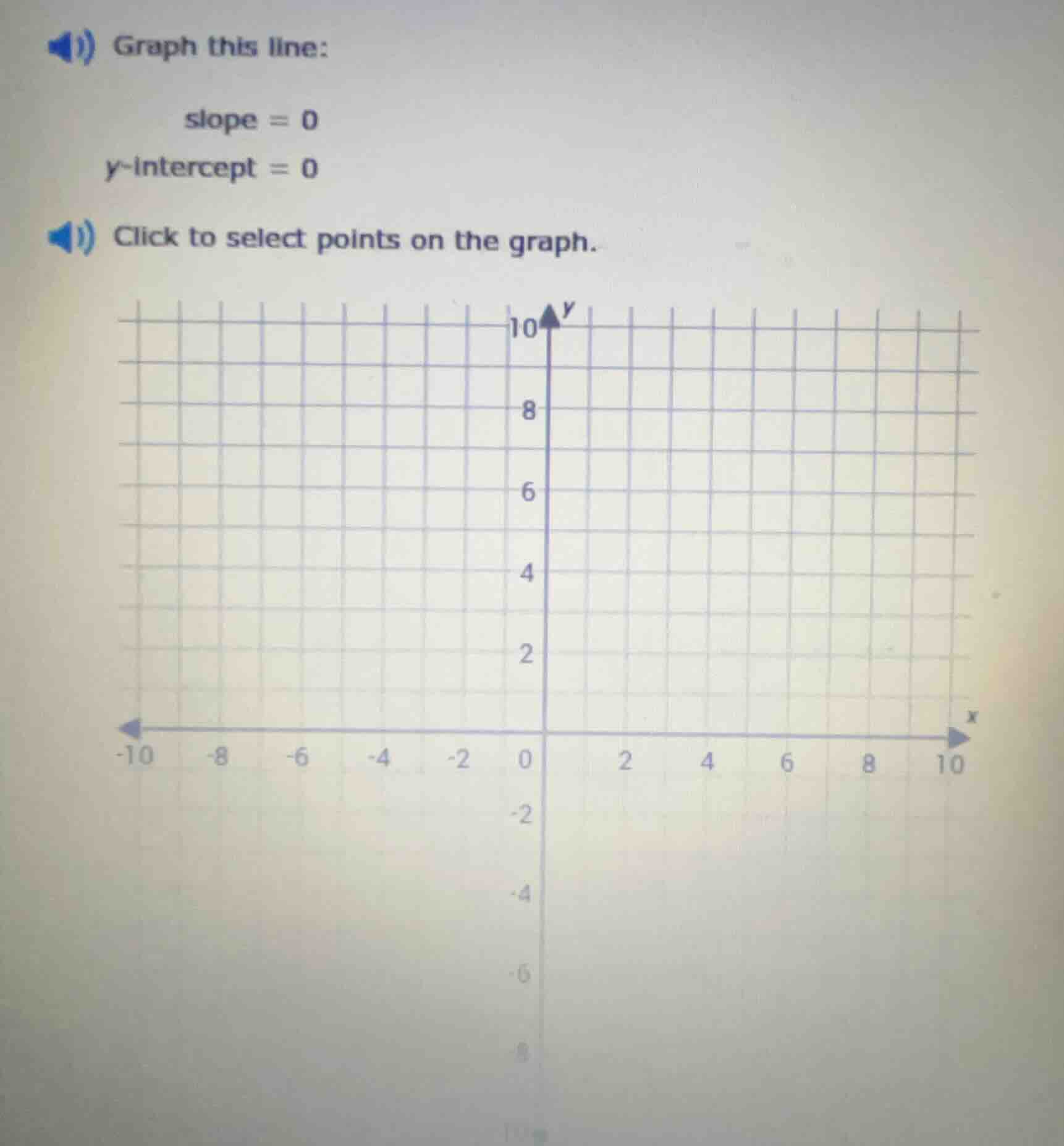 graph this line: slope = 0 y-intercept = 0 click to select points on th…