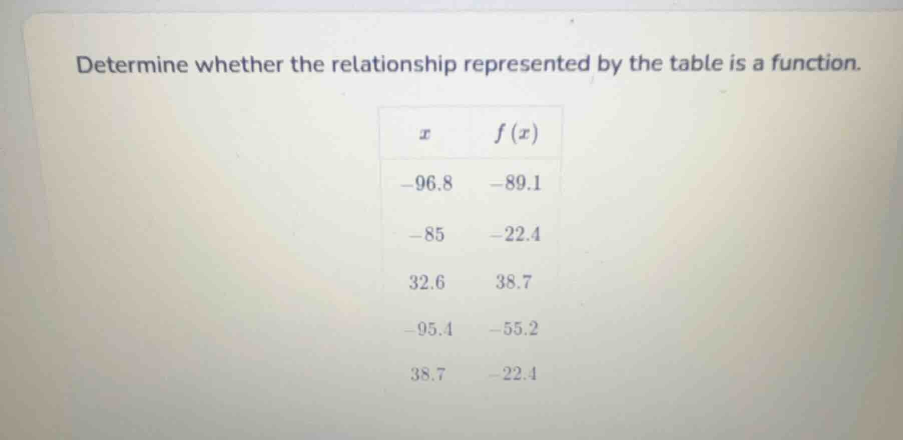 determine whether the relationship represented by the table is a functi…