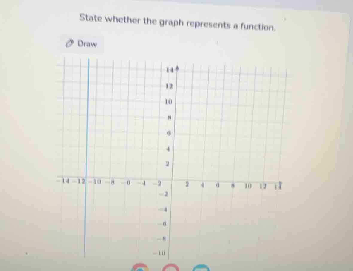 state whether the graph represents a function. draw