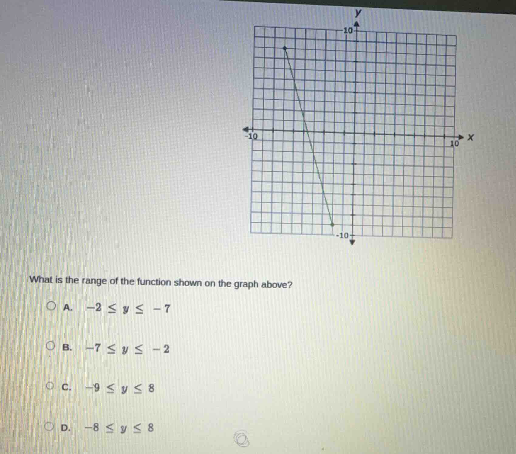what is the range of the function shown on the graph above? a. $-2 \\le…