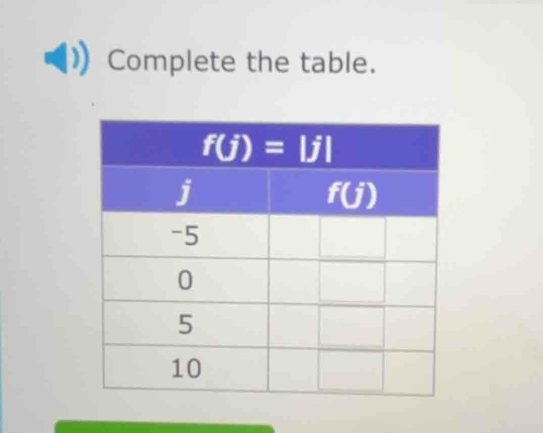complete the table. $f(j) = |j|$ | $j$ | $f(j)$ | | ---- | ---- | | $-5…