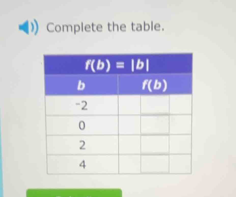 complete the table. $f(b)=|b|$ | $b$ | $f(b)$ | | ---- | ---- | | -2 | …