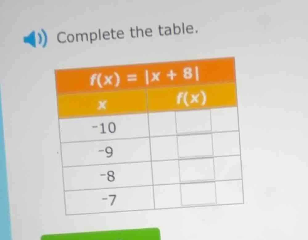 complete the table. $f(x)=|x + 8|$ | $x$ | $f(x)$ | | ---- | ---- | | -…