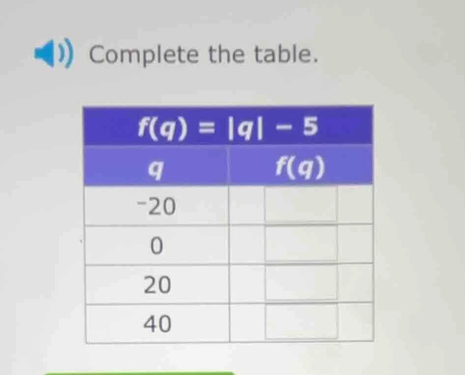 complete the table. $f(q) = |q| - 5$ | $q$ | $f(q)$ | | ---- | ---- | |…