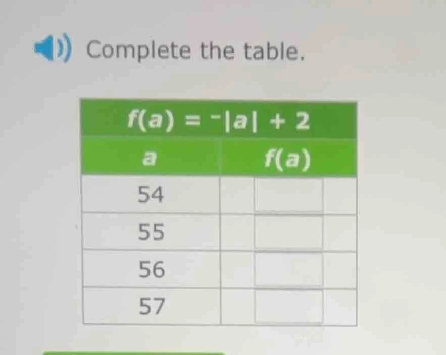 complete the table. $f(a) = -|a| + 2$ | $a$ | $f(a)$ | | ---- | ---- | …