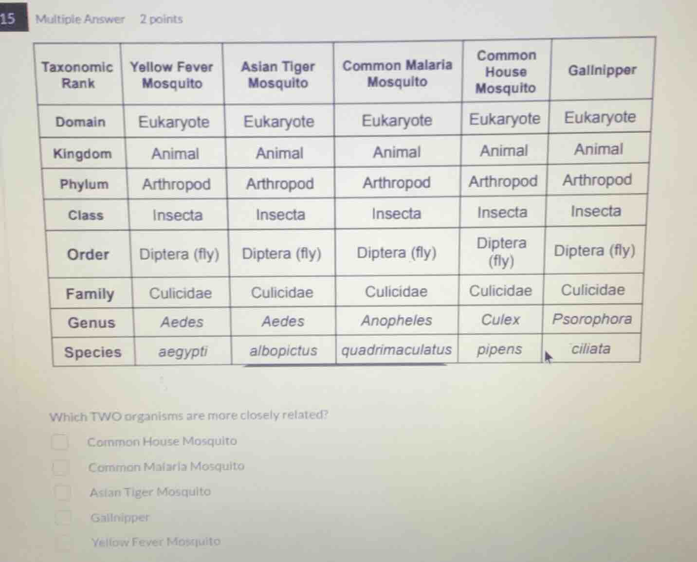 15 multiple answer 2 points taxonomic rank yellow fever mosquito asian …