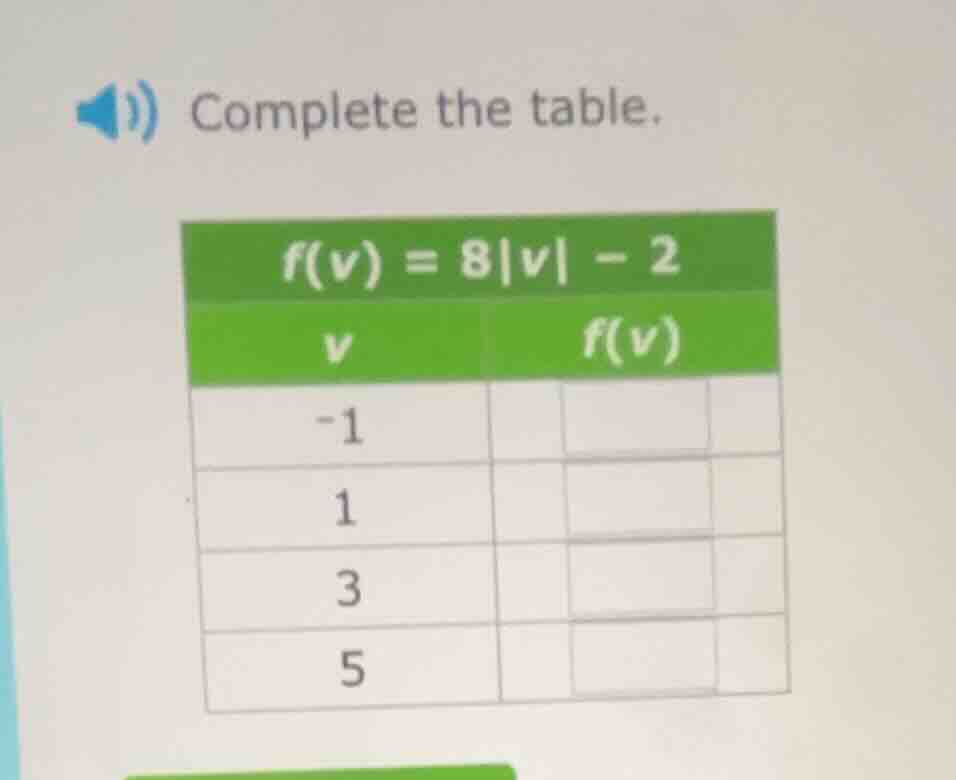 complete the table. f(v) = 8|v| - 2 v | f(v) -1 1 3 5