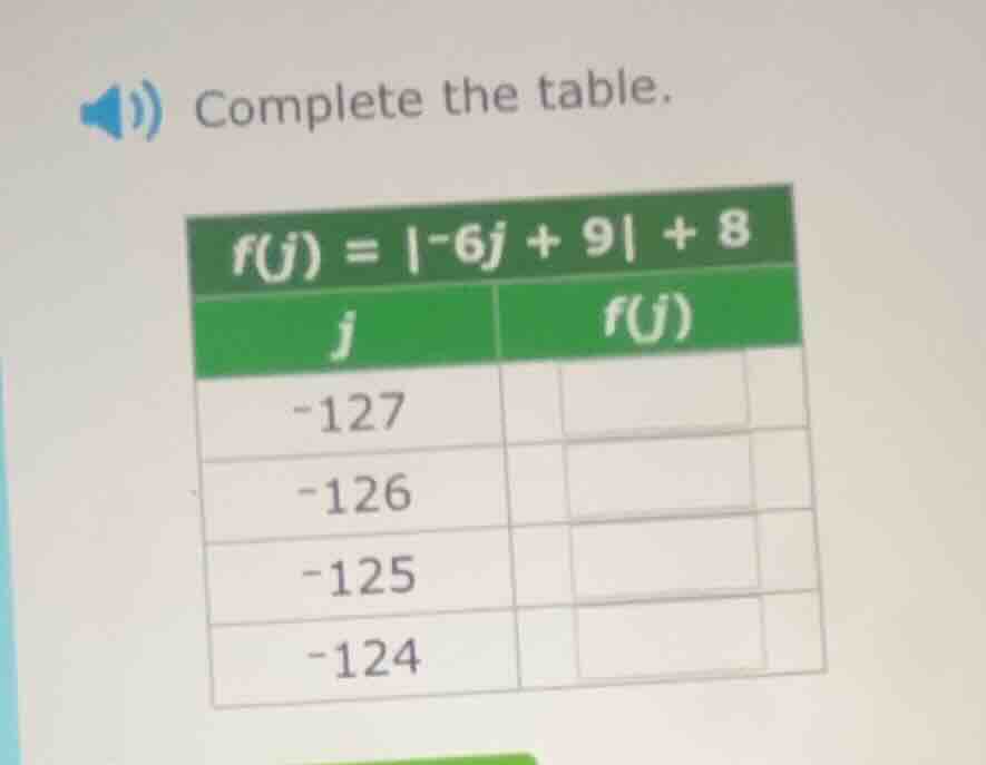complete the table. $f(j) = |-6j + 9| + 8$ | $j$ | $f(j)$ | | ---- | --…