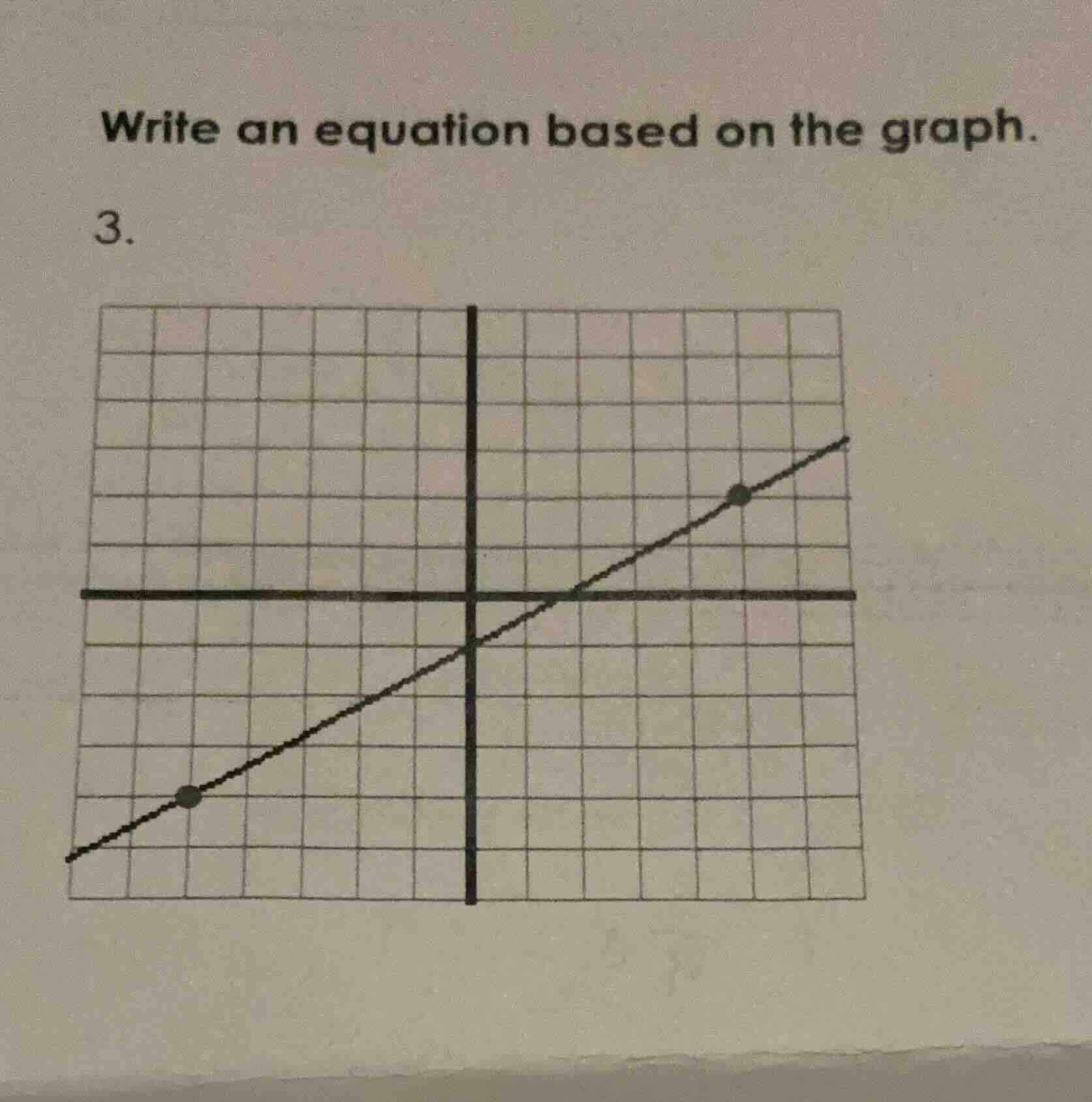 write an equation based on the graph. 3.