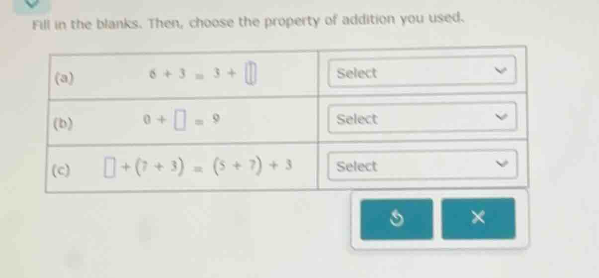 fill in the blanks. then, choose the property of addition you used. (a)…