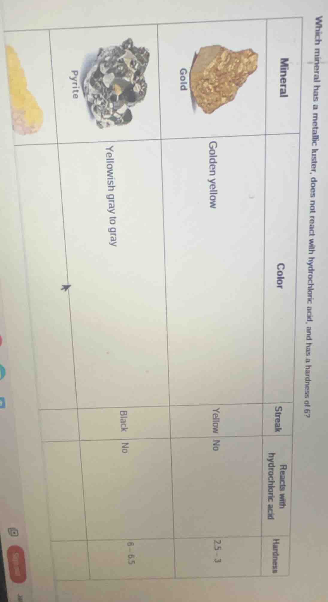 which mineral has a metallic luster, does not react with hydrochloric a…