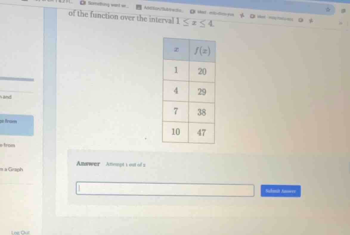 of the function over the interval $1 \\leq x \\leq 4$ $\\begin{array}{|…