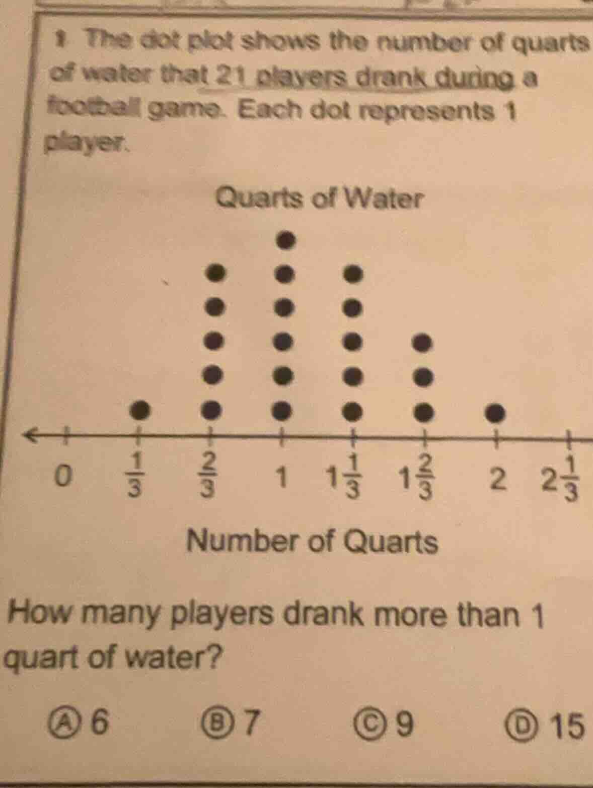 1. the dot plot shows the number of quarts of water that 21 players dra…