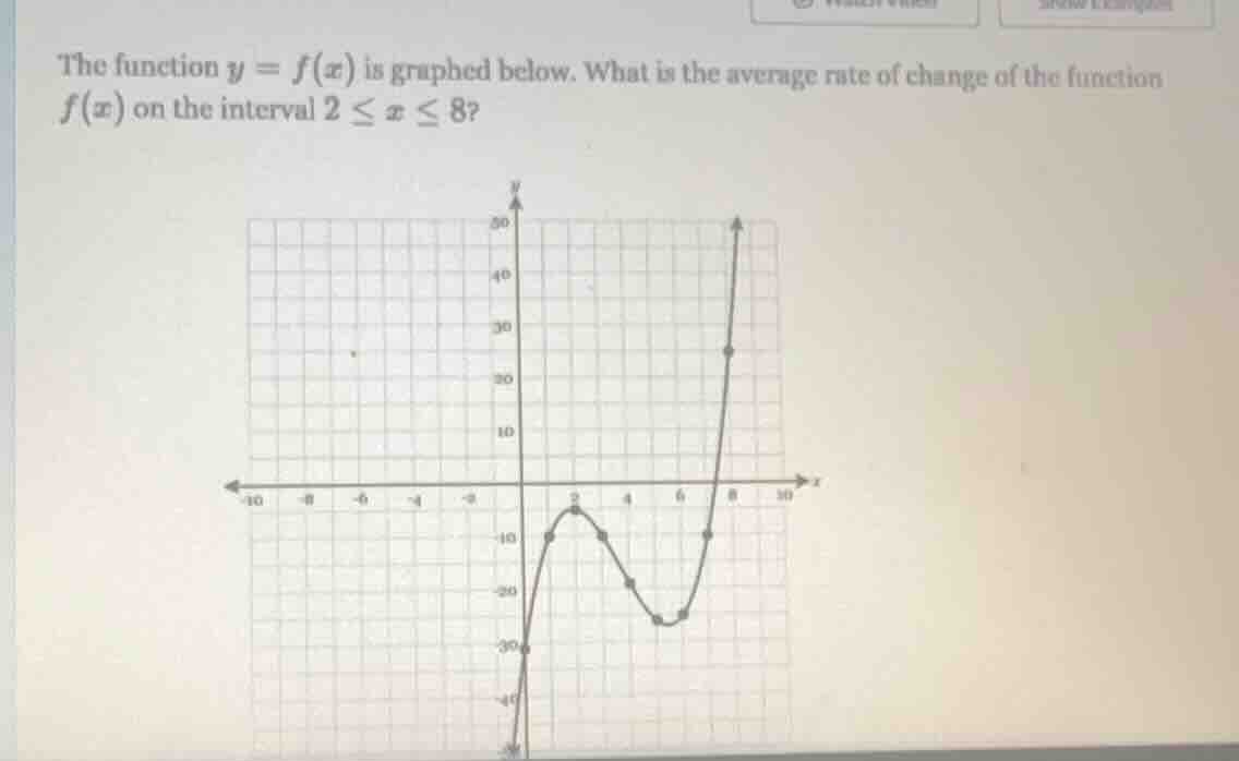 the function $y = f(x)$ is graphed below. what is the average rate of c…