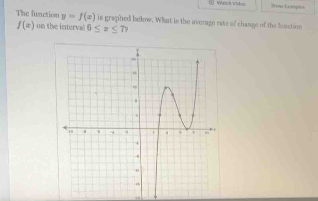 the function $y = f(x)$ is graphed below. what is the average rate of c…