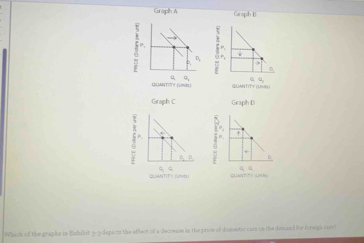 graph a graph b graph c graph d which of the graphs in exhibit 3 - 3 de…