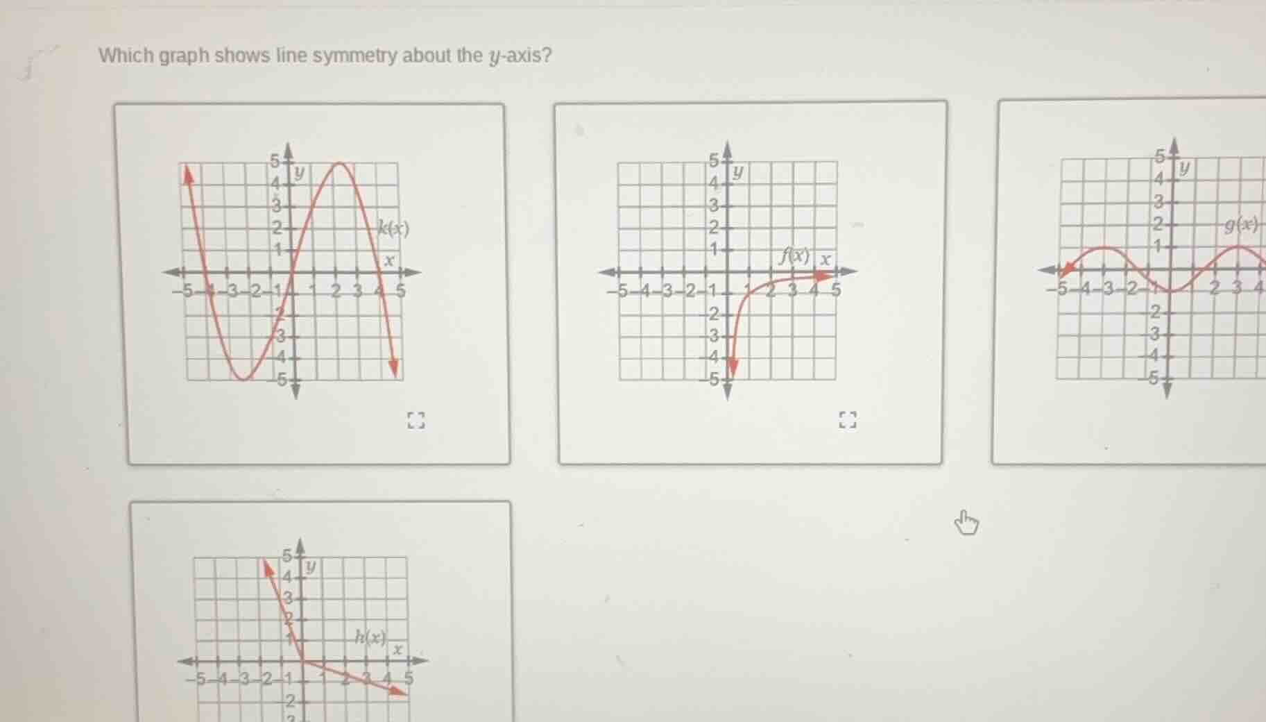 which graph shows line symmetry about the y-axis?