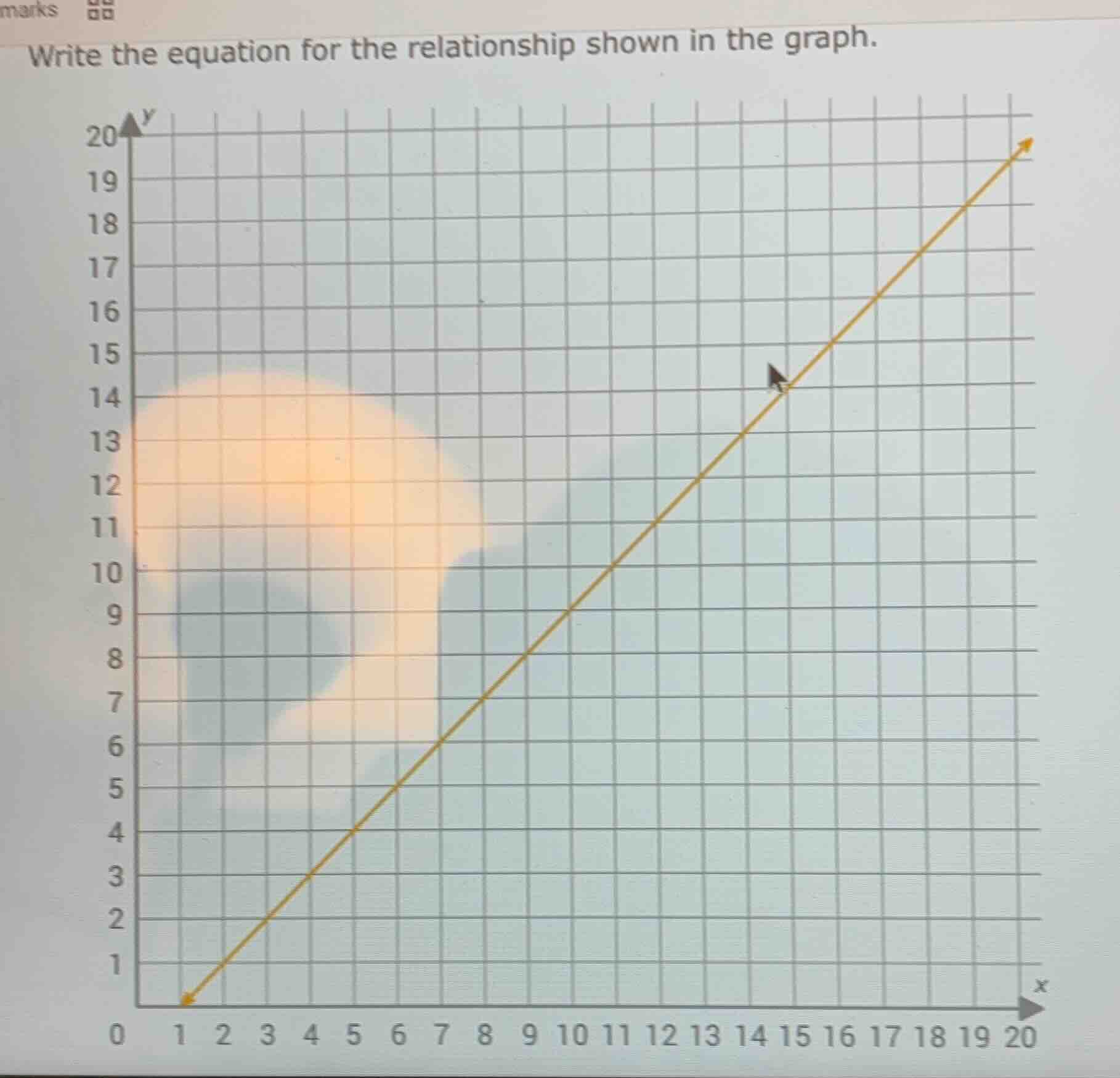 write the equation for the relationship shown in the graph.
