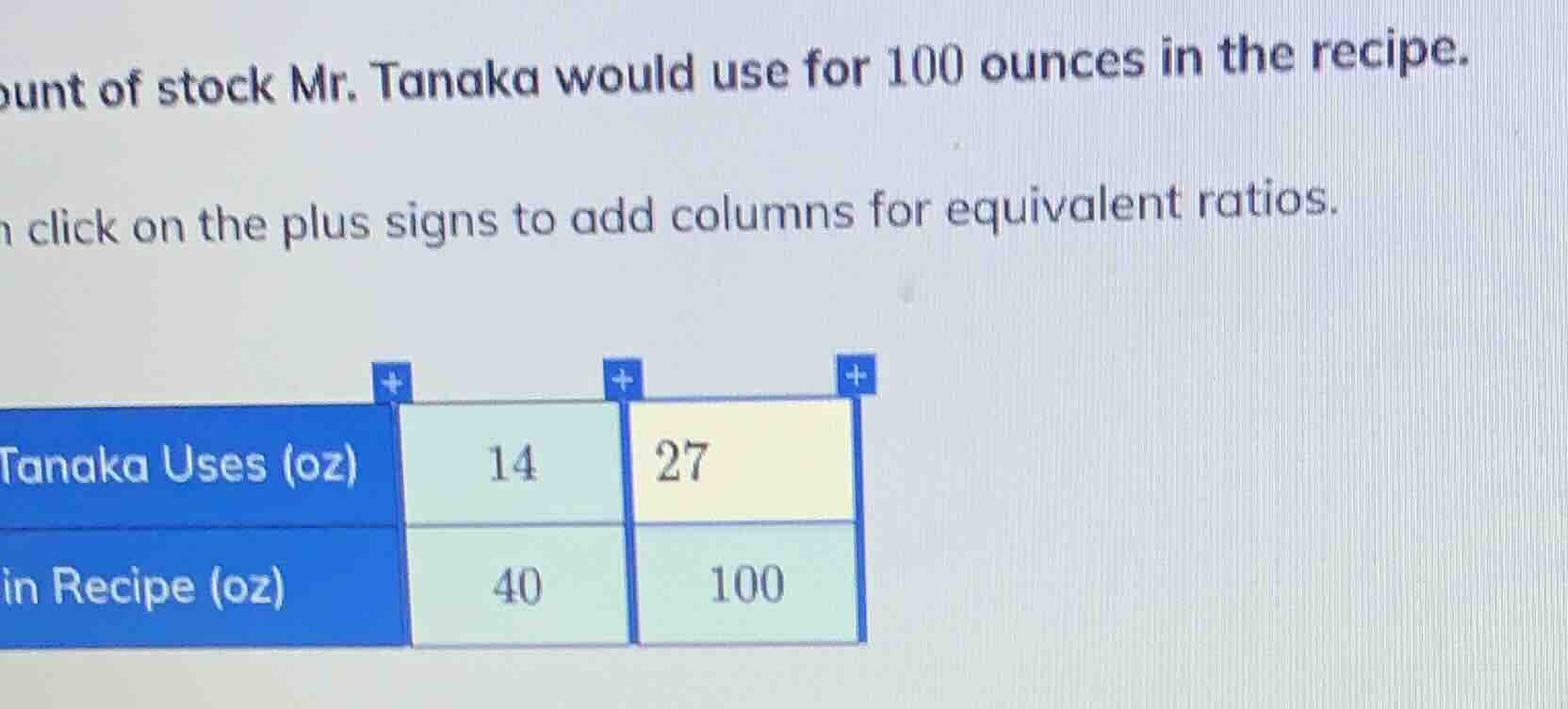 ount of stock mr. tanaka would use for 100 ounces in the recipe. click …