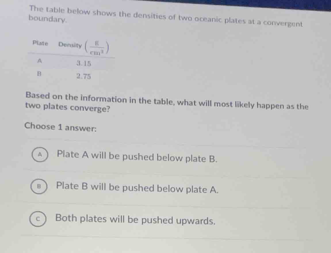 the table below shows the densities of two oceanic plates at a converge…