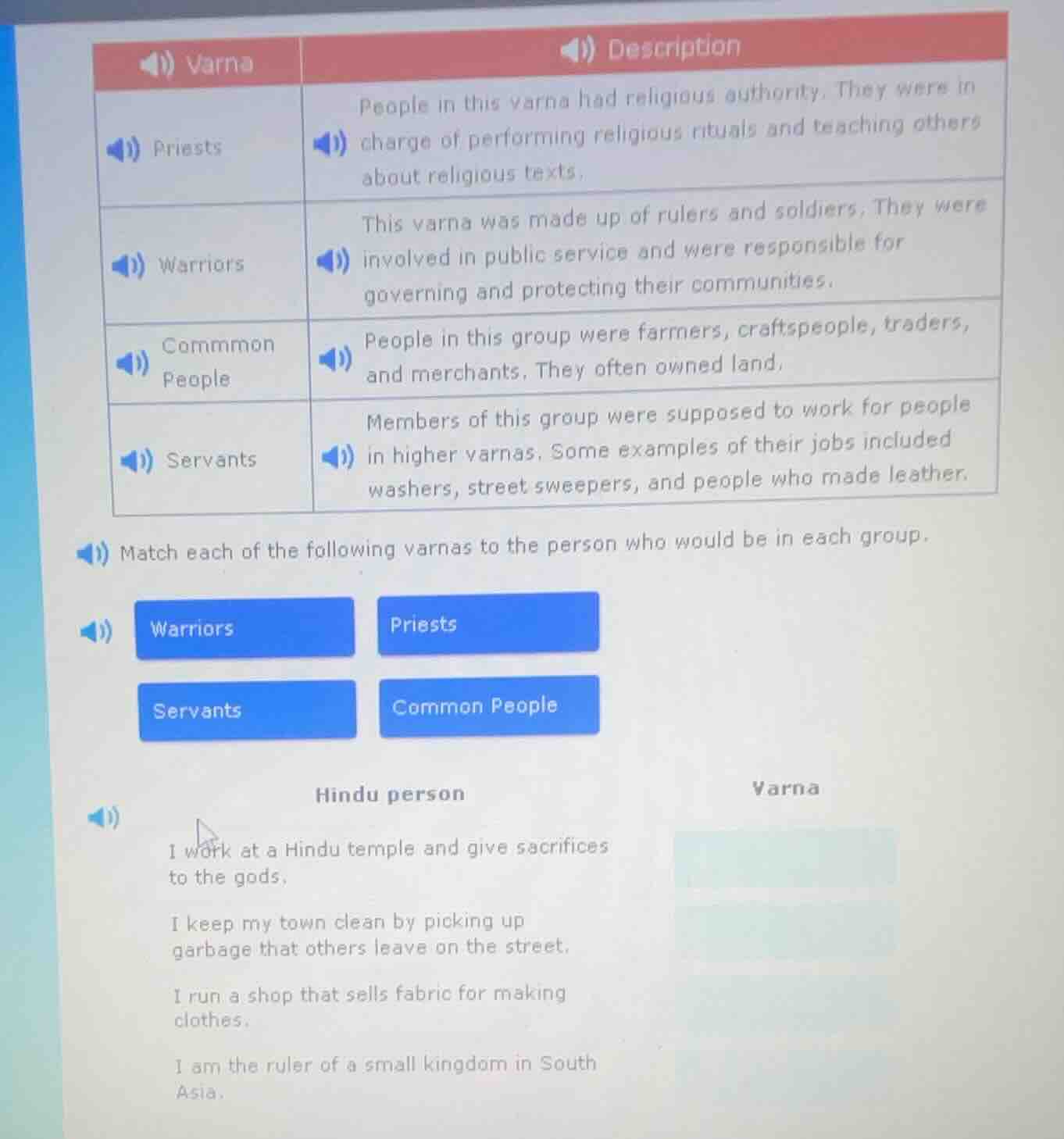 varna | description priests | people in this varna had religious author…